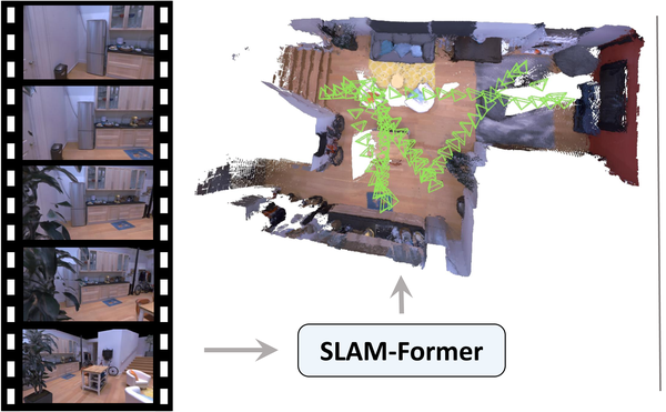 SLAM-Former